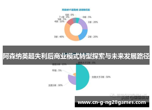 阿森纳英超失利后商业模式转型探索与未来发展路径