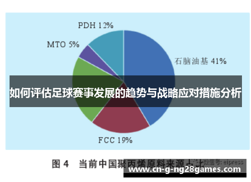 如何评估足球赛事发展的趋势与战略应对措施分析