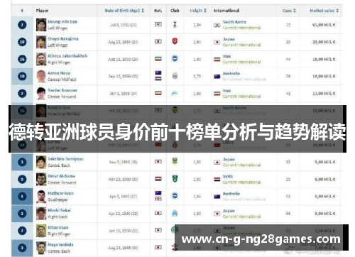 德转亚洲球员身价前十榜单分析与趋势解读