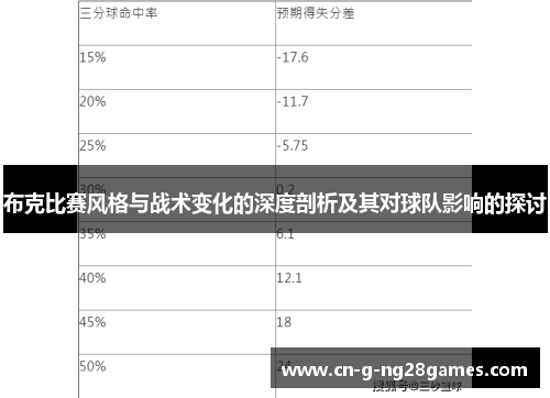 布克比赛风格与战术变化的深度剖析及其对球队影响的探讨