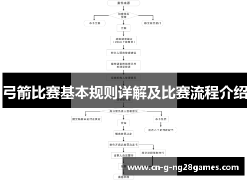 弓箭比赛基本规则详解及比赛流程介绍
