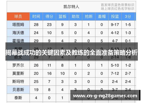 揭幕战成功的关键因素及教练的全面准备策略分析
