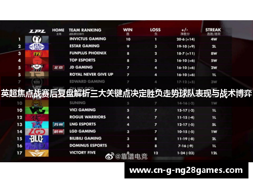 英超焦点战赛后复盘解析三大关键点决定胜负走势球队表现与战术博弈