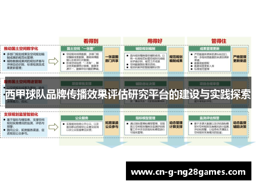 西甲球队品牌传播效果评估研究平台的建设与实践探索